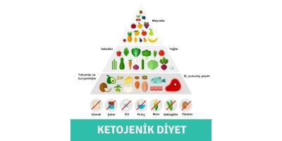 Alodiyet: Ketojenik Diyet