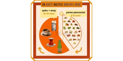 Alodiyet: Aralıklı Oruç ile Sağlıklı Yaşamın Kapıları Aralanıyor
