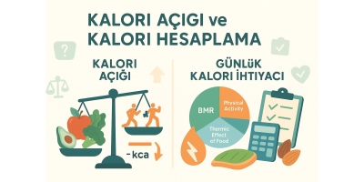Kalori Açığı Nedir? Kalori Açığı Nasıl Oluşturulur ve Hesaplanır?